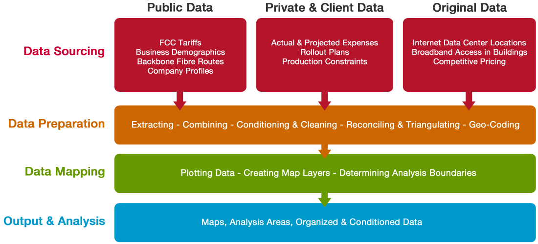 cleaning process database